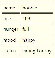 boobie is eating WHAT